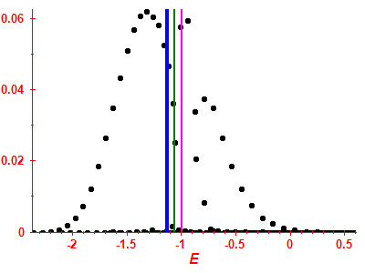 Strength function